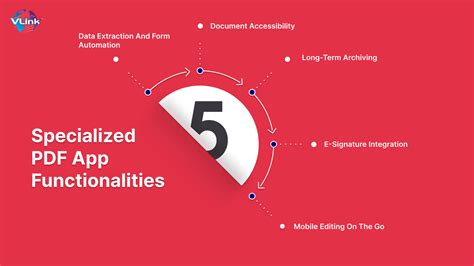 Image result for Apps for Editing PDF