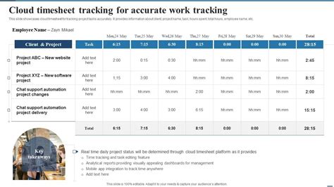 Image result for Online Timesheet Tracking