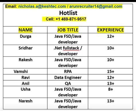 Image result for Minimum Requirements for Java Programming