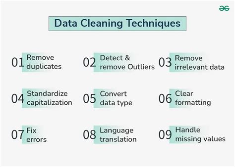 Image result for Data Preprocessing Cleaning