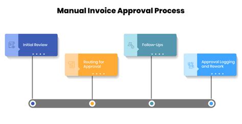 Toradh íomhá ar Manual Invoice Processing