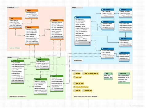Image result for Data Structure Diagram Example