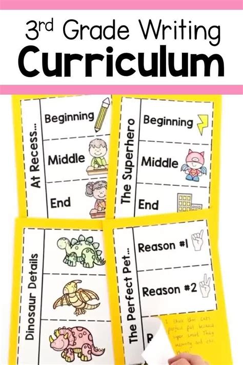 3rd Grade Writing Lesson Plans に対する画像結果