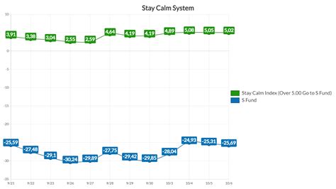 How to Create My Own Chart に対する画像結果