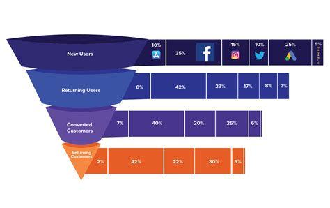 Image result for Funnel Analysis