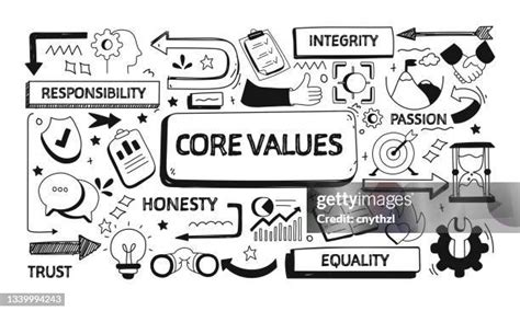Image result for Core Values Drawing