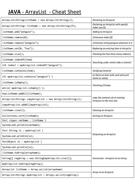 Image result for Array Java Cheat Sheet