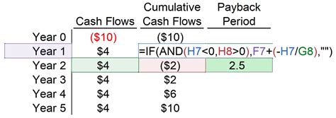 Payback Period Formula and ARR Example に対する画像結果