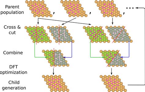 Toradh íomhá ar Genetic Algorithm Molecules