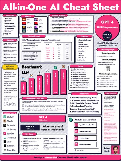 Toradh íomhá ar Python Ai Cheat Sheet