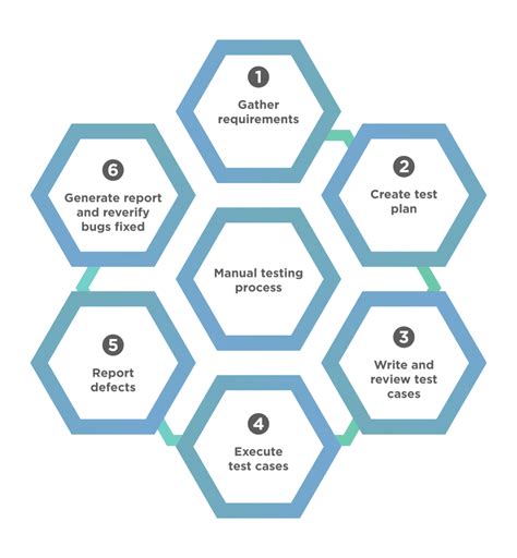 Manual Testing Examples に対する画像結果