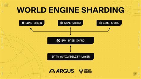 Image result for World Engine Examples