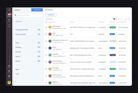 Toradh íomhá ar IT Help Desk Database Interface