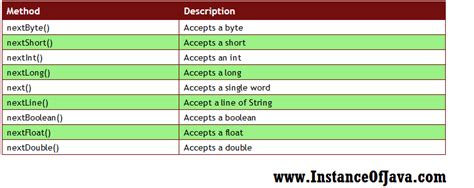 How to Get Input in Java に対する画像結果