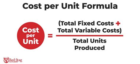 Image result for Cost per Unit Formula WIP