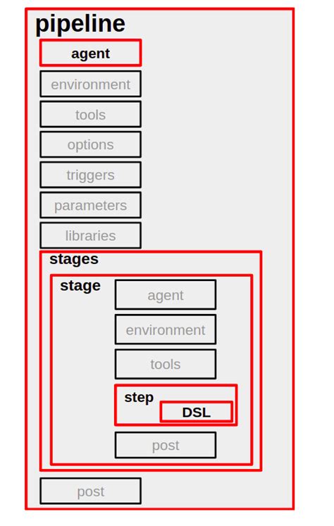 Résultat d’images pour Schema Pipeline Script