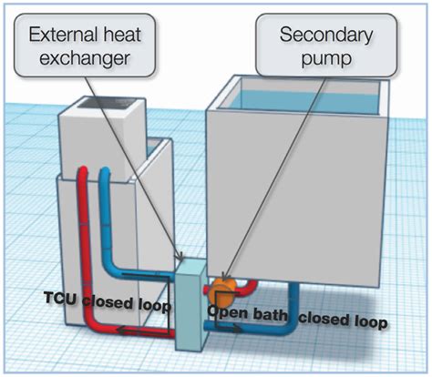 Image result for Open Loop Engine