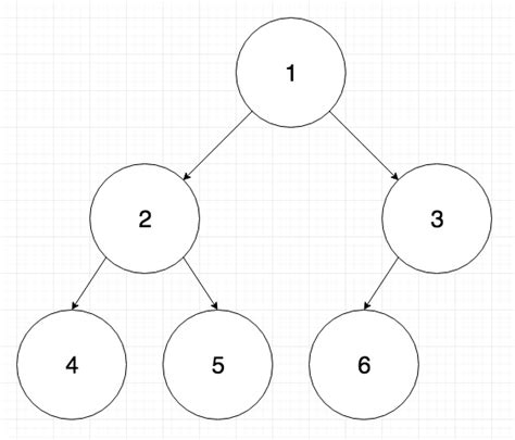 Balanced Tree Data Structure に対する画像結果