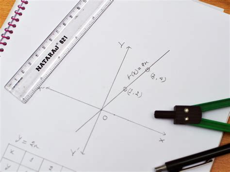 Image result for Making a Graph