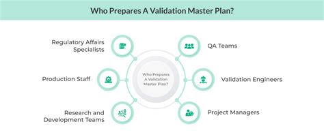 Image result for Validation Plan Example