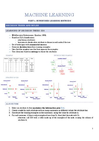 Image result for Machine Learning Exam PDF