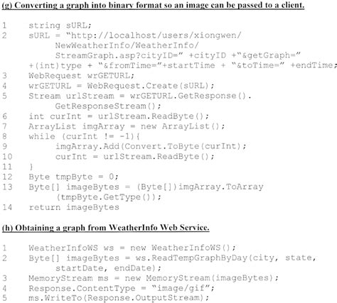 Image result for C# Programming Code