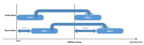 Image result for ASLR Core