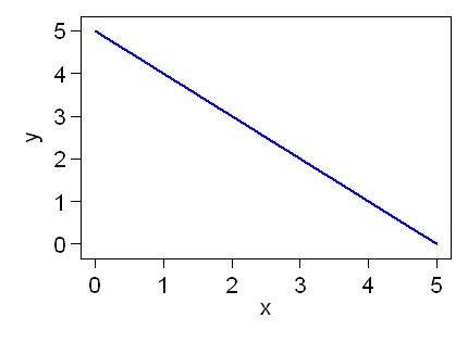 Line Graph Image Straight Up に対する画像結果