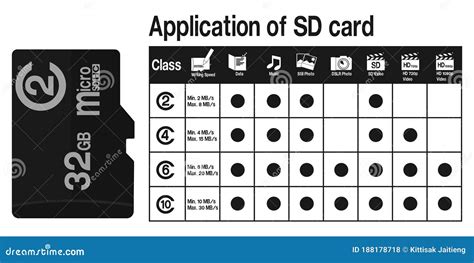 Image result for microSD Class