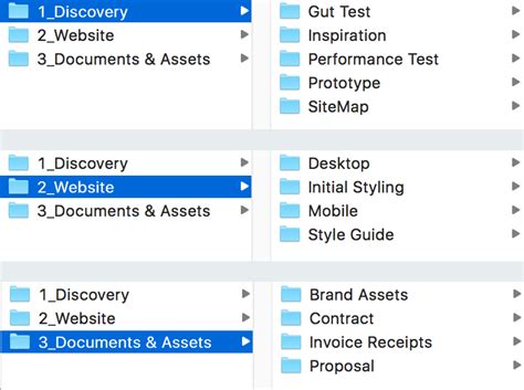 Image result for Project Documentation Folder Structure
