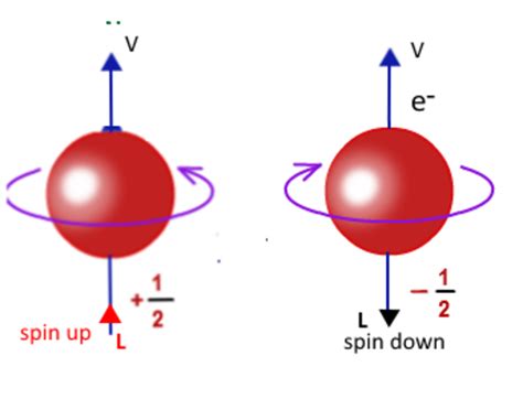 Toradh íomhá ar Spin Roblox Game Pass