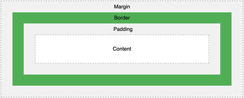 Image result for Layout 5 Box Element HTML