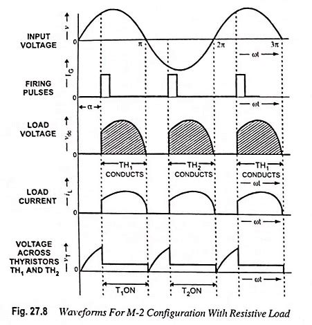Full Wave Phase Controller కోసం చిత్ర ఫలితం