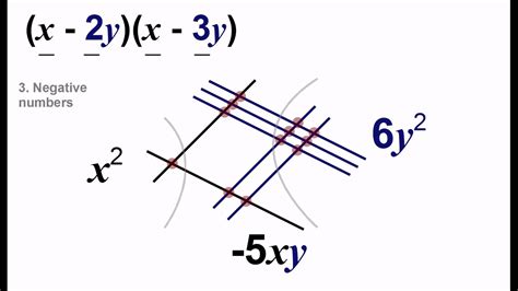 Multiplying Drawing に対する画像結果