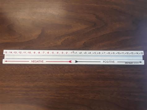 Image of Ruler Comparing Negative Numbers に対する画像結果