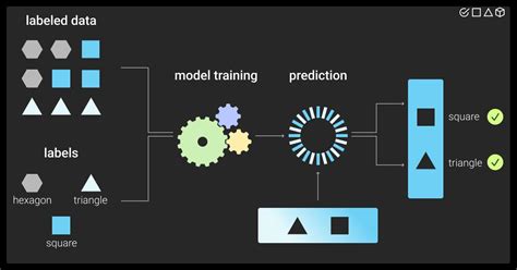 Label Text for Machine Learning に対する画像結果