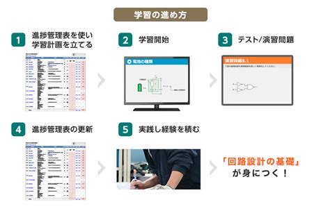 Beginner Electronics Course に対する画像結果