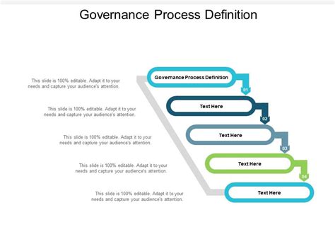 Governance First Process に対する画像結果