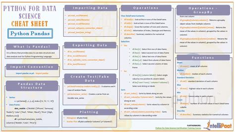 Image result for Python for Data Science Cheat Sheet
