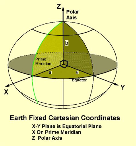Image result for Graph Paper for Physics