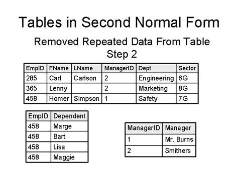 Unnormalized Table に対する画像結果
