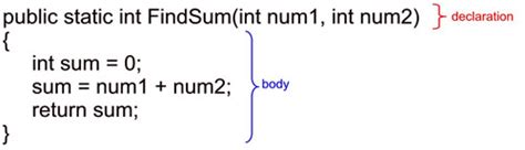 Image result for Java Function Declaration