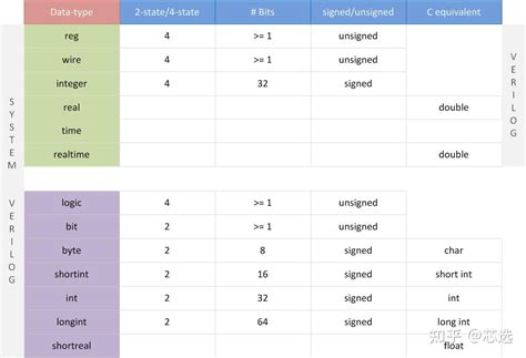 Toradh íomhá ar Multi-Line Comment Style SystemVerilog