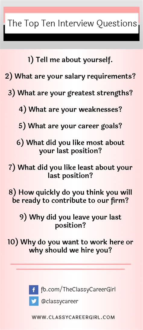 Image result for Top Interview Questions