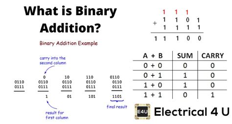 Image result for Multiple Binary