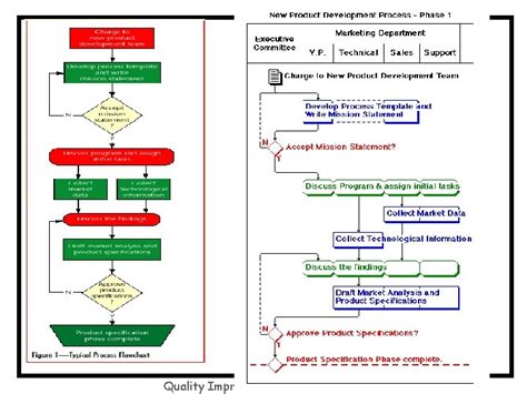 Afbeeldingsresultaten voor Quality Tools Problem Solving