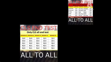 Image result for Only CLS End Test