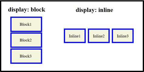 Image result for Basic CSS Box Model