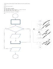 Image result for Flowchart On How to Add 2 Numbers