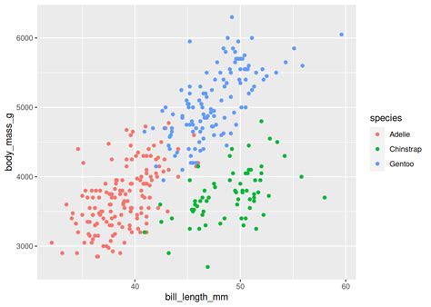 Afbeeldingsresultaten voor Ggplot Grammar of Graphics